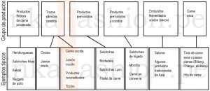 carnes_procesadas